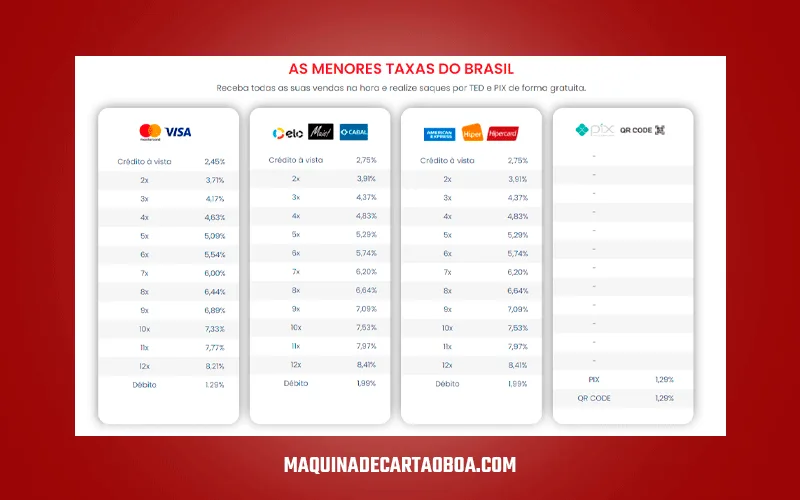Quais as taxas cobradas pela máquina de cartão BelievePay?
